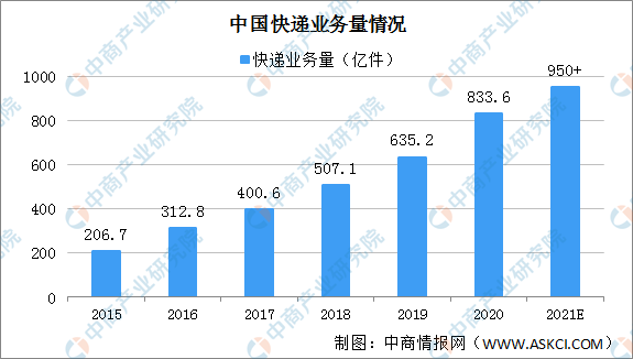 2021年我国gdp突破多少亿_中国哪个城市的GDP 突破5万亿了(3)