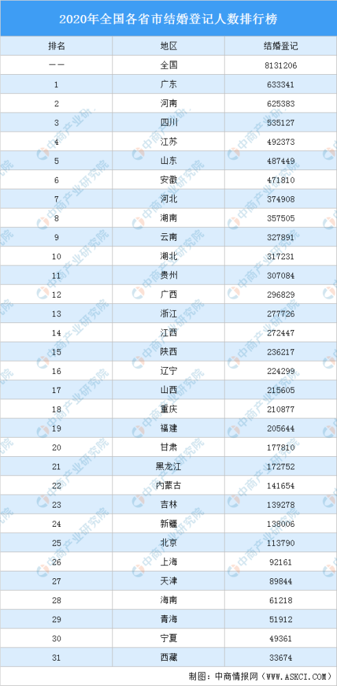 全国各省人口最多排名_全国各省人口排名(2)