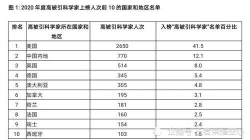 中国国家人口世界第几位_潘晓婷世界排名第几位(2)