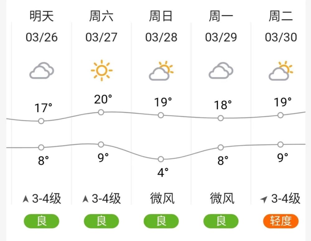 沈阳未来几天天气