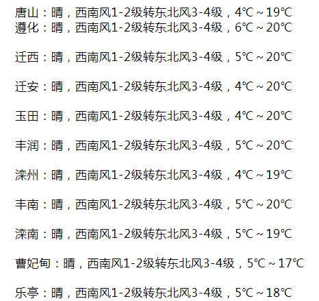 唐山市气象台发布天气预报