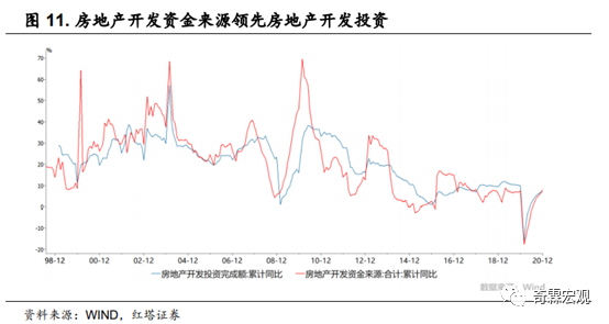 国内gdp是靠房地产发展起来的吗_城市群 视角下看国内城市发展及房地产市场现状分析与趋势 下篇(3)