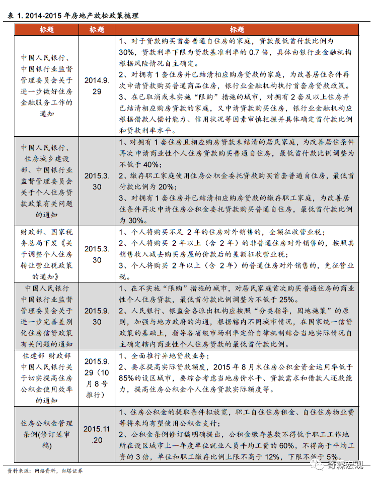 gdp守则(2)