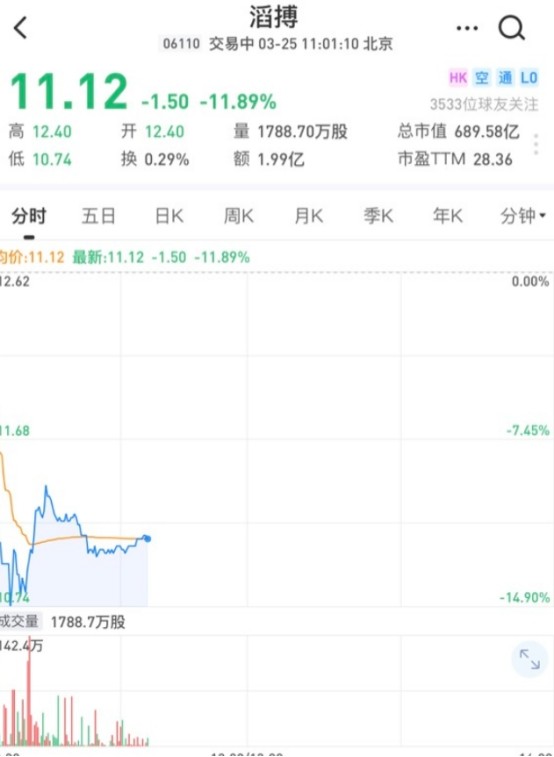 lpl最新海报删除耐克标志,而滔博股票却绿