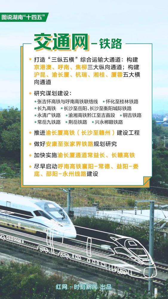 重磅消息!新田这条高速公路纳入湖南"十四五"规划!