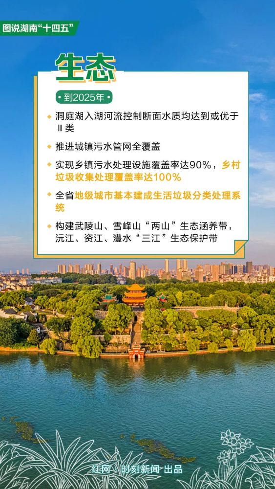 重磅消息!新田这条高速公路纳入湖南"十四五"规划!