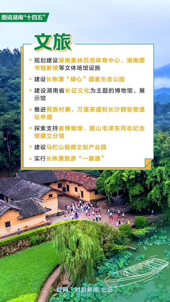 重磅消息!新田这条高速公路纳入湖南"十四五"规划!