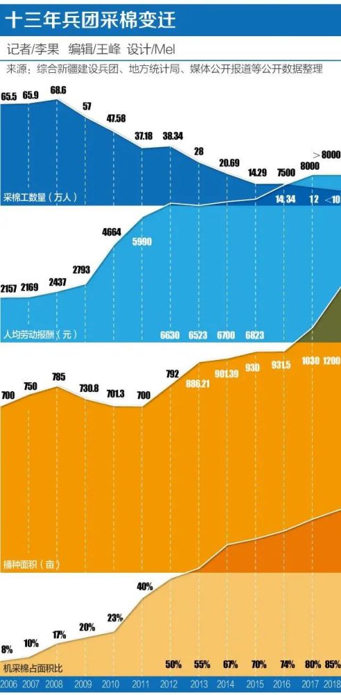 奎屯gdp_战友众多的地方,奎屯市 农七师师部(2)