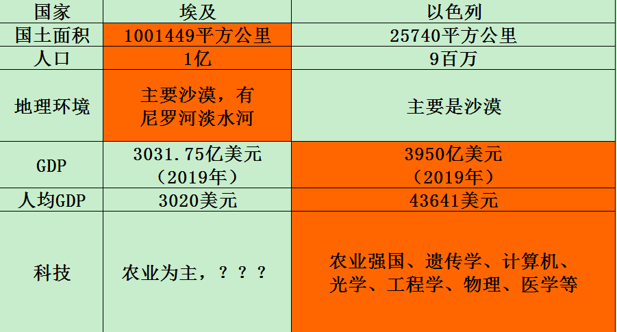 以色列的面积和人口_戈兰高地上最惨烈的坦克战 叙围剿美国小弟,500辆坦克战(2)