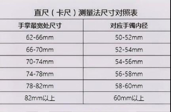 然后来对照下图中的表格. 注意:贵妃镯可以在这个尺寸上增加1-2毫米