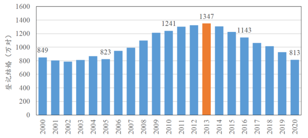 中国人口变化2000到2020_中国人口增长率变化图