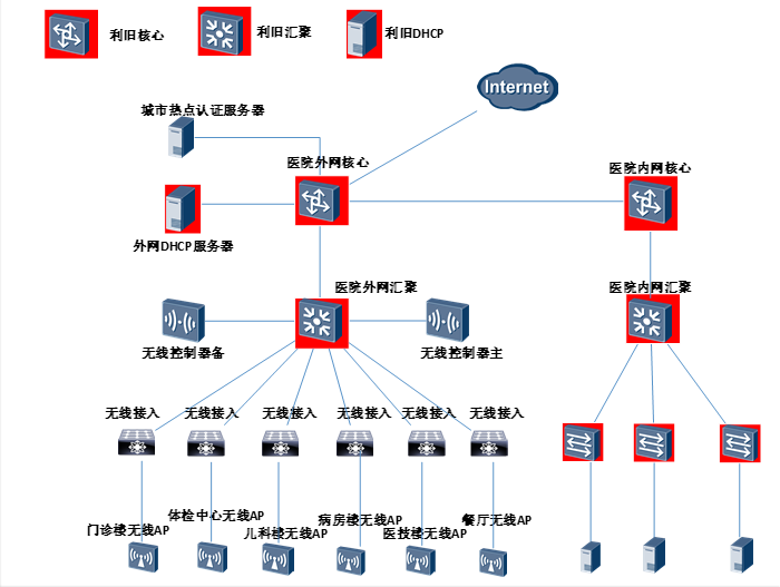 浪潮网络医院无线解决方案部署案例分享_腾讯新闻