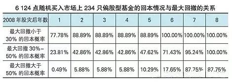 病假工資的計算系數怎樣計算_wind 數據_wind數據庫中貝塔系數的計算方法