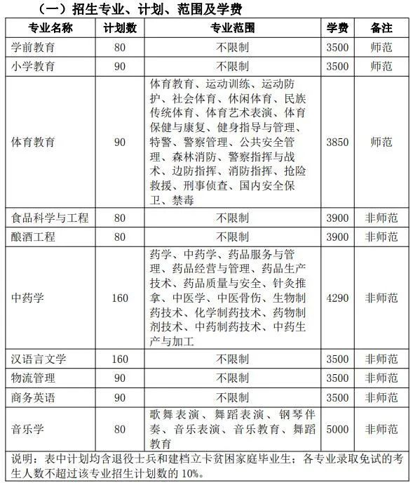 亳州人口2021_2021年亳州市谯城区事业单位招聘76人公告 职位表(2)