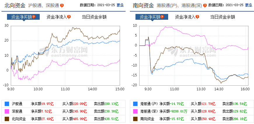 东北人口流向华向_人口老龄化图片(3)