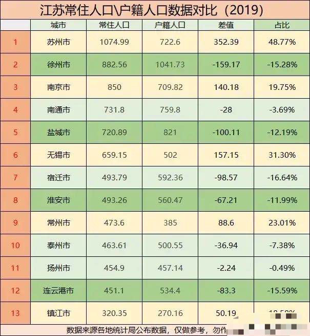 常州人口流入_区域利好集中释放,城市格局悄然转变,你还剩下多少机会(3)