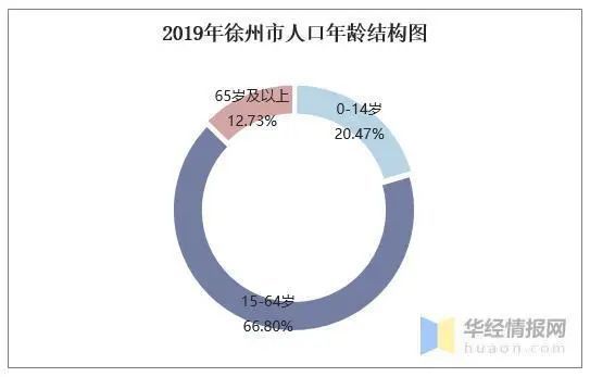 2019年苏南苏北gdp_苏中苏南苏北划分(3)