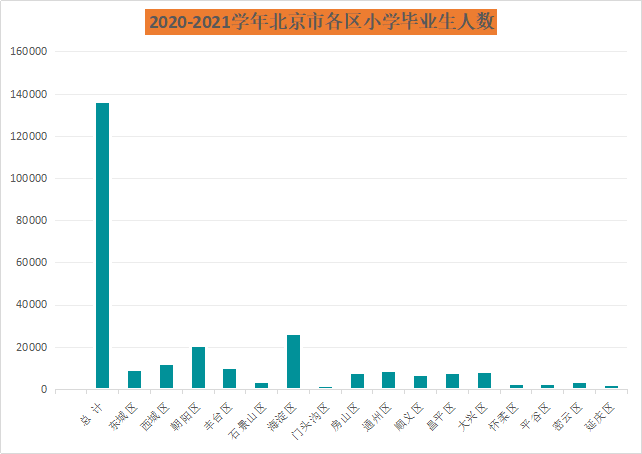 昌平区人口数量_大兴区2018年主要人口数据情况(3)