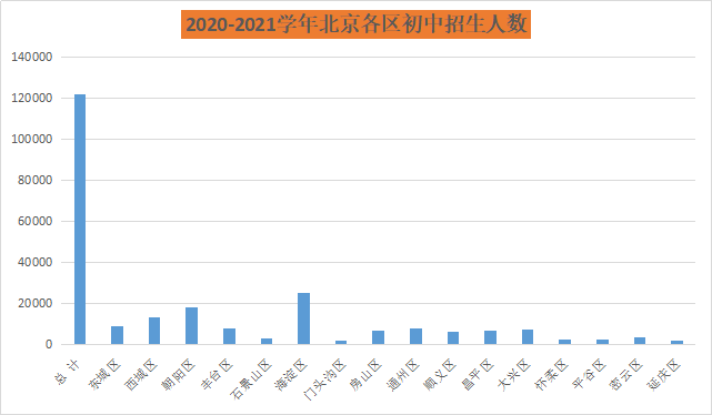 昌平区人口数量_大兴区2018年主要人口数据情况(3)