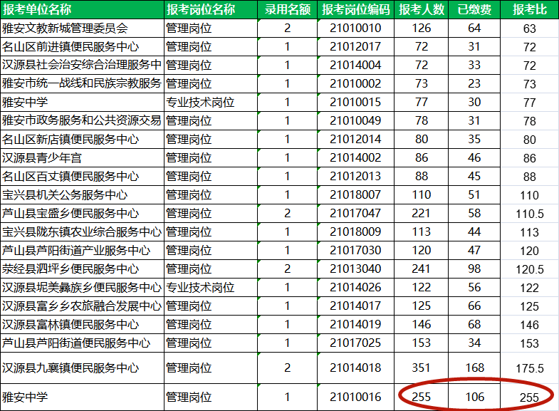 雅安市人口多少_所有人,雅安市本级第一批 即办件 事项清单和 最多跑一次 事(2)