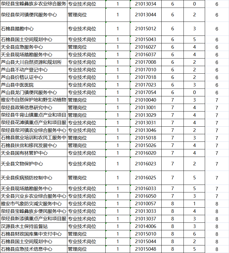 部门人口统计哪个准_人口普查(3)