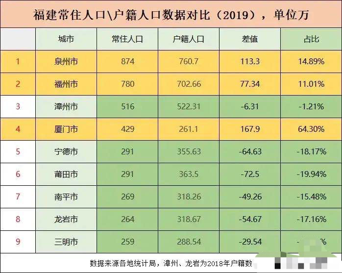 莆田人口_2017年莆田各县区人口排名 仙游荔城秀屿常住人口