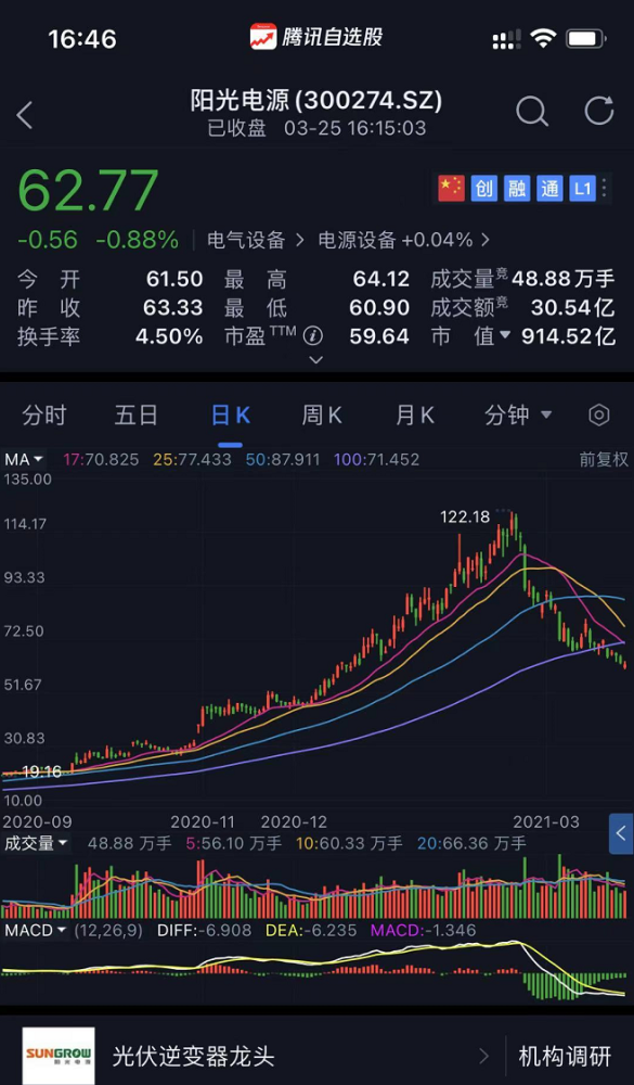 股价惨遭腰斩,该股成为今年以来第一只股价腰斩的千亿市值股票