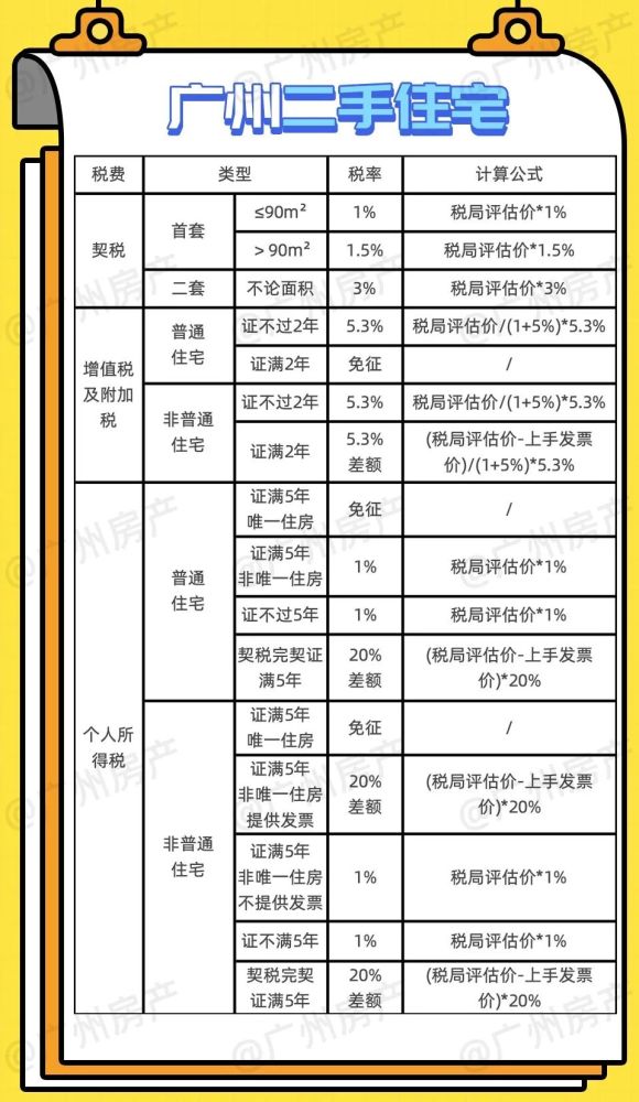 房子二手买卖计入GDP吗_广东统计局再度公告 2016深圳GDP达20078.58亿,首超广州(2)