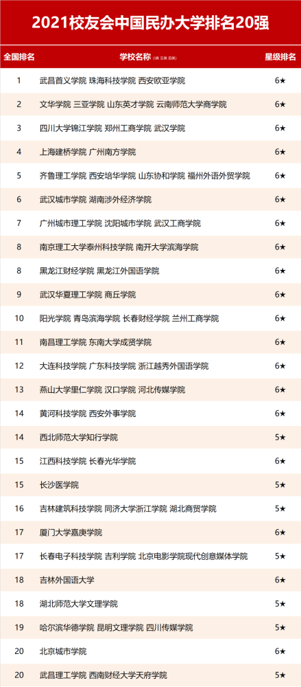 山东高职排名_山东高职宿舍(3)