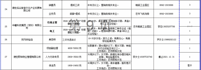 招聘啦!1500多个岗位等你来选_腾讯网