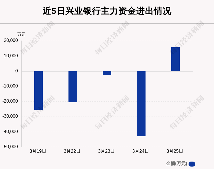 福州兴业银行gdp_兴业银行金融消费者权益保护恳谈会在榕举行(2)