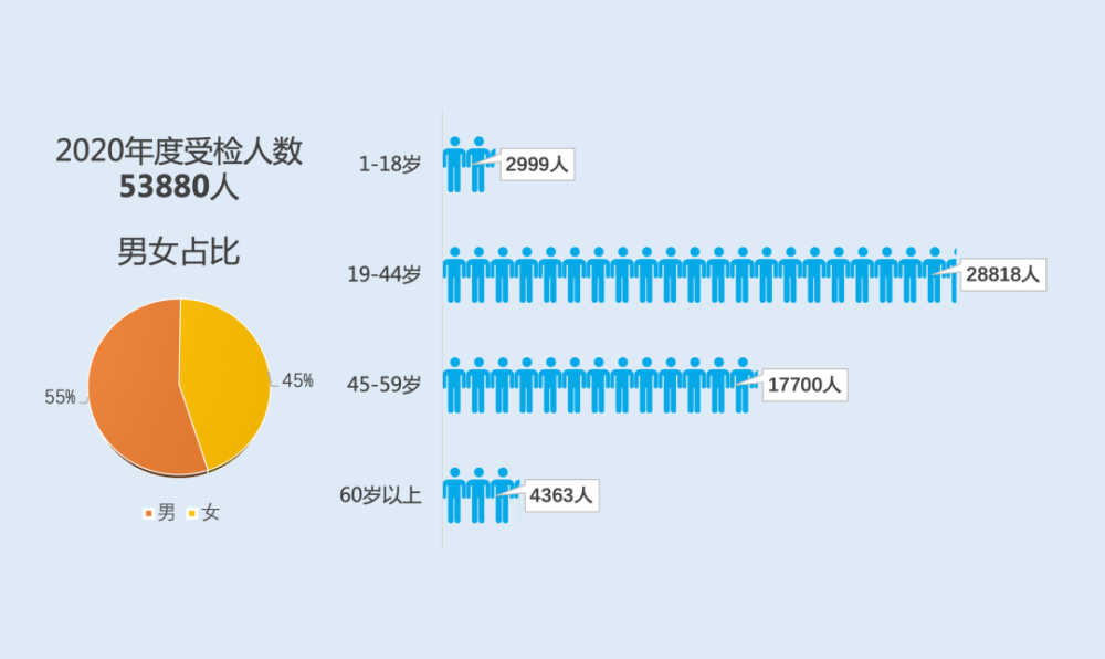 遵义人口流失率_遵义会议(2)