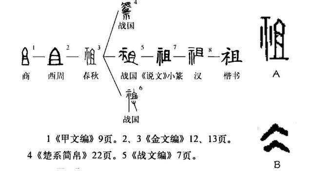 福建风情丨福建人有很深的祖宗崇拜那么祖与宗有何区别