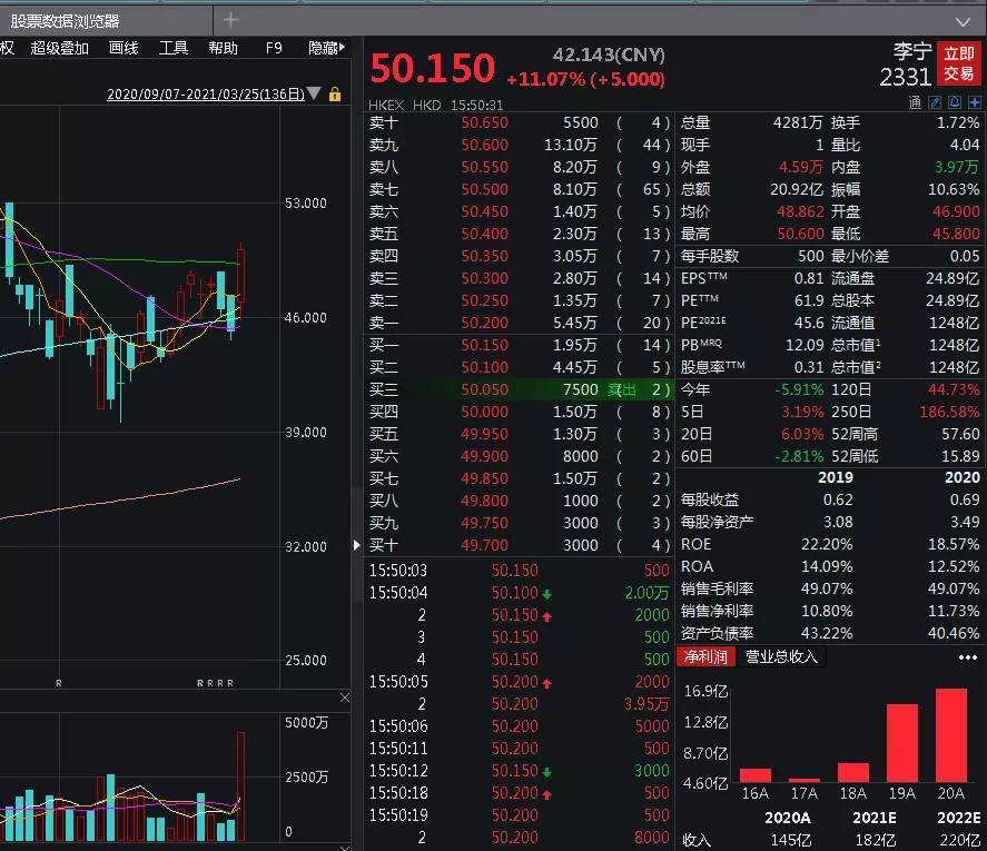 耐克hm停用新疆棉花优秀国产品牌股价大涨业绩改善后劲足