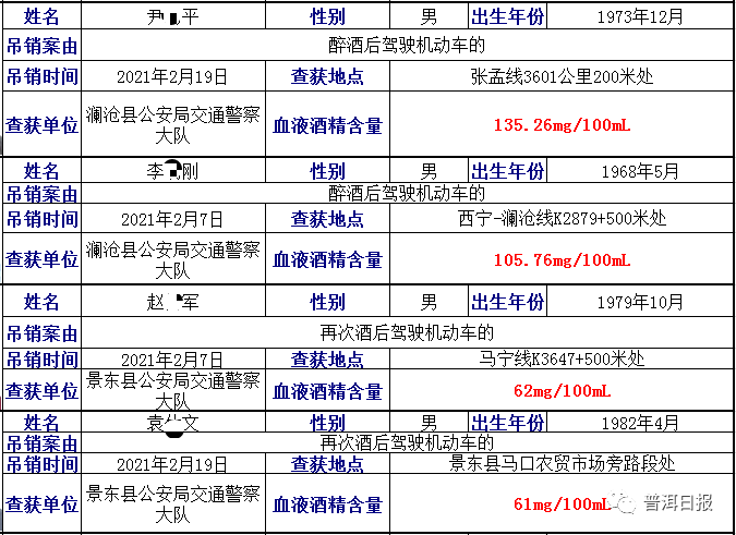 普洱市多少人口_云南省人口有多少 哪个城市的人口最多