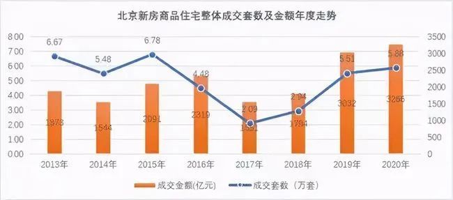 北京上海人口比较2021_热点城市楼市价值排行榜 最新(2)