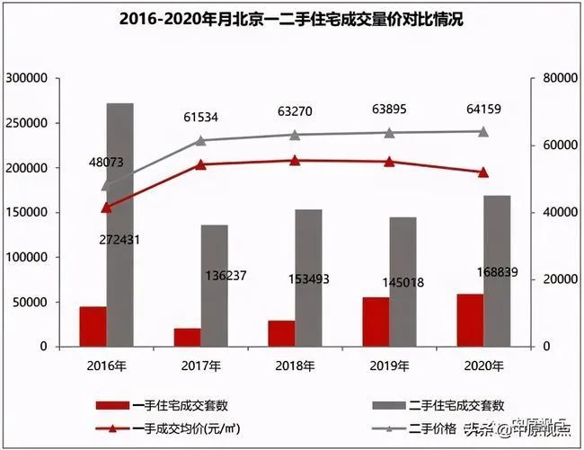 2021北京人口数据_北京人口老龄化数据图