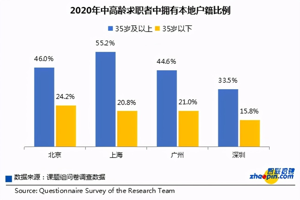 就业人口以中老年为主_以圆为主的创意画(3)