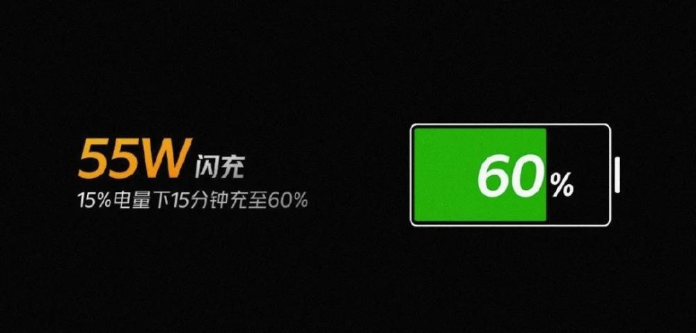 15分钟可从15%电量充至60%.