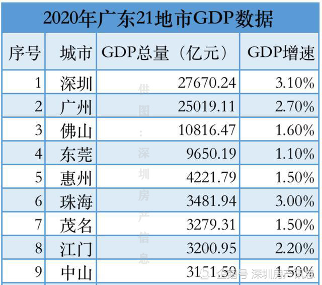 东莞21年GDP_2020年东莞各镇街gdp