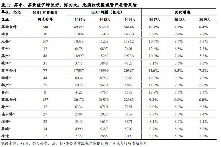2020苏南gdp_2020年江苏省互联网行业市场现状与发展趋势分析 苏南互联网普及率超全省4个百分点(3)