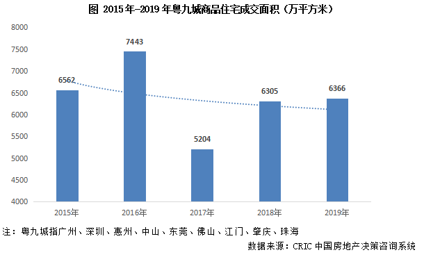 三线城市gdp排名(2)