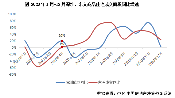 城市房地产带动gdp_南充发布重磅经济数据 2018年经济总量继成都 绵阳之后突破(2)