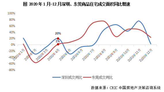 三线城市哪个gdp最高_万亿GDP三线城市周期系列研究之 南通 当红炸子鸡 市场天花板已至