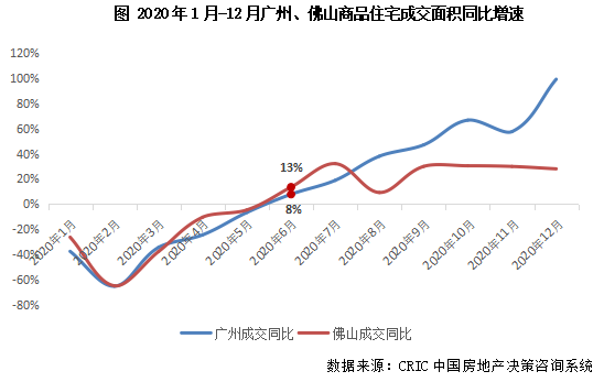 三线城市gdp排名