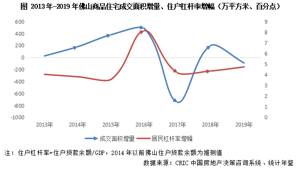 城市房地产带动gdp_南充发布重磅经济数据 2018年经济总量继成都 绵阳之后突破(3)