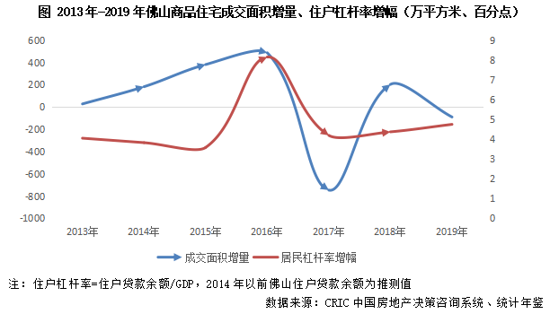 襄阳Gdp这么高还是三线_襄阳不光晋升全国十佳三线城市,还有这些(3)