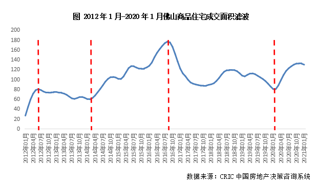 城市房地产带动gdp_南充发布重磅经济数据 2018年经济总量继成都 绵阳之后突破(2)