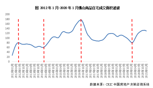 三线城市哪个gdp最高_万亿GDP三线城市周期系列研究之 南通 当红炸子鸡 市场天花板已至(2)