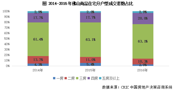 三线城市gdp排名(3)